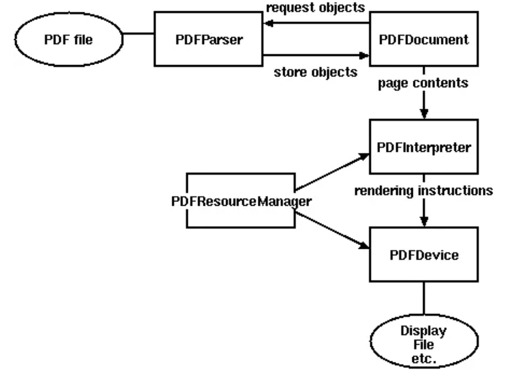 pdfminer_structure_1