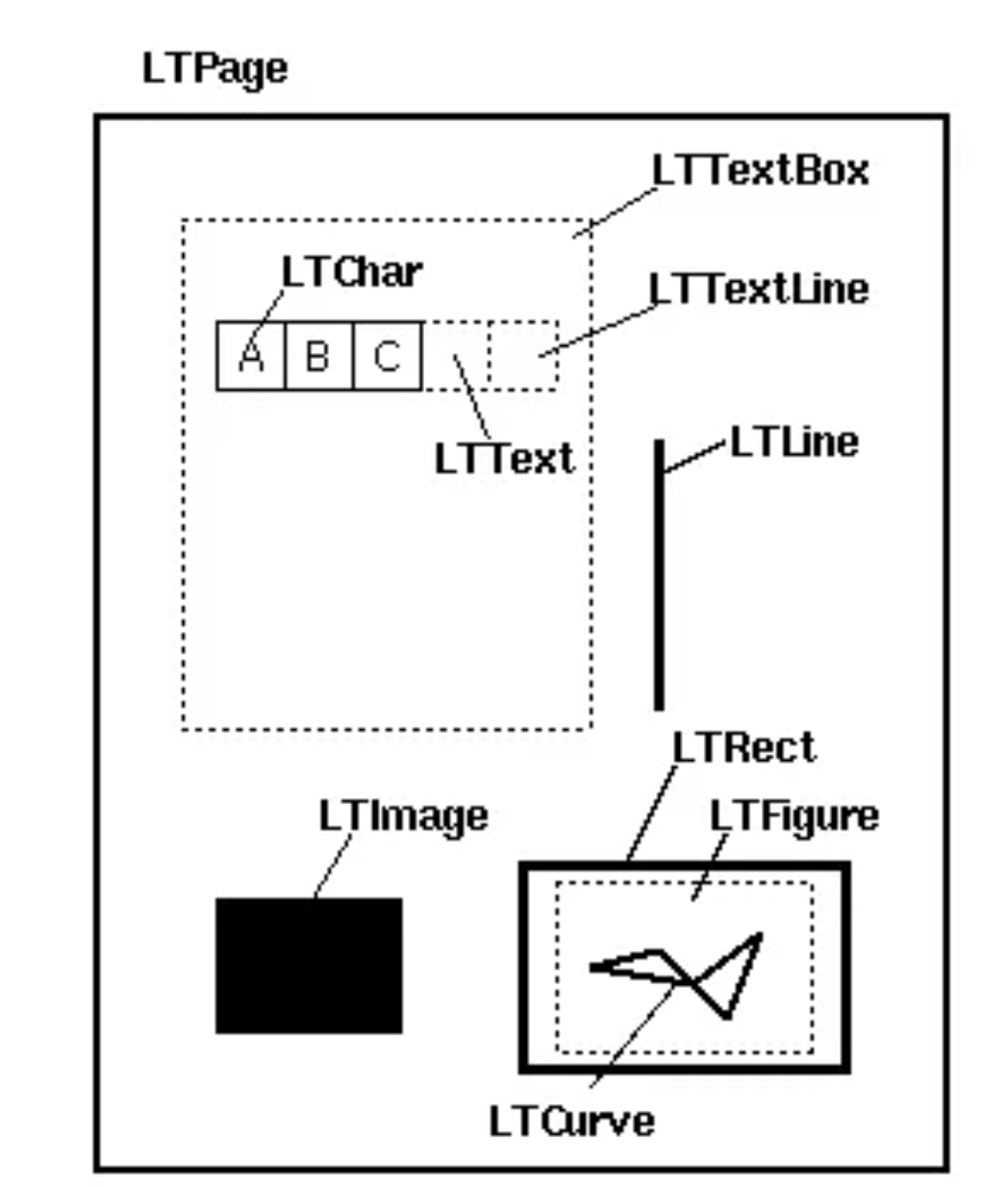 pdfminer_structure_2