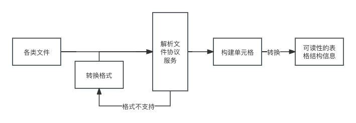 ExtractTable2