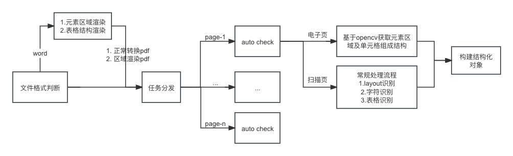 ArchitectureDiagram